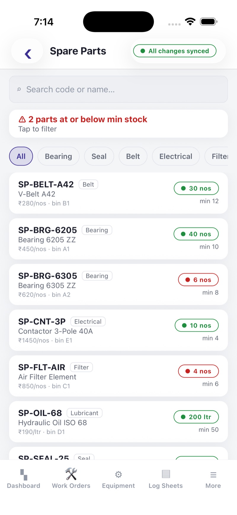 Spare parts list showing belts, bearings and filters by part code, each
                    with unit cost in rupees, bin location and quantity in stock — shown in
                    green when healthy and red when at or below the minimum level.